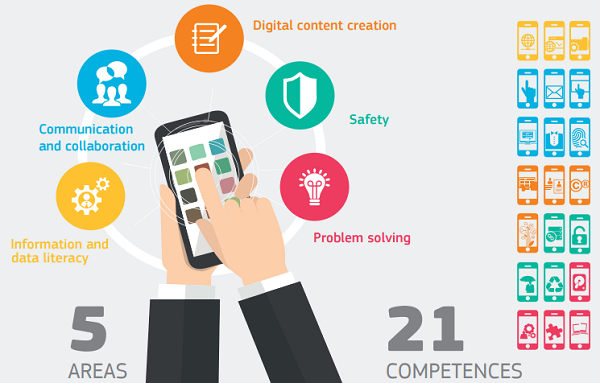 Le 21 competenze digitali del DigComp 2.1